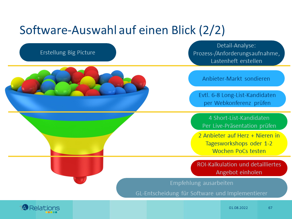 Software-Auswahl auf einen Blick 1